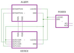 AlarmPro connection variant 1