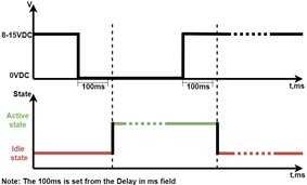 AlarmPro Device Menu IO Input Config Normal/Trigger mode