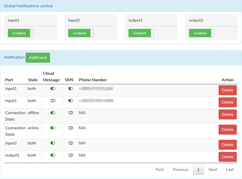 WiseHome global notification management